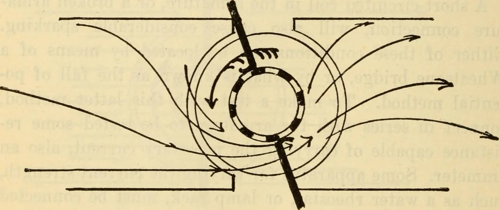 An illustration from Twentieth century handbook for steam engineers and electricians, with questions and answers; a practical nontechnical treatise .., 1916, leaf 1099