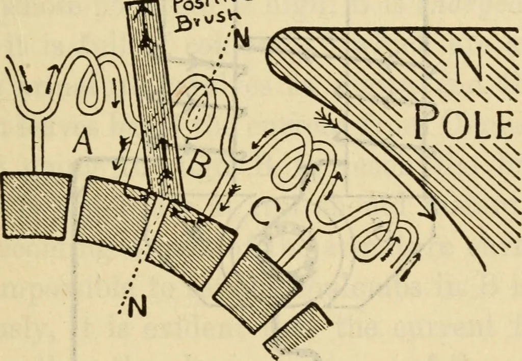 An illustration from Twentieth century handbook for steam engineers and electricians, with questions and answers; a practical nontechnical treatise .., 1916, leaf 1100