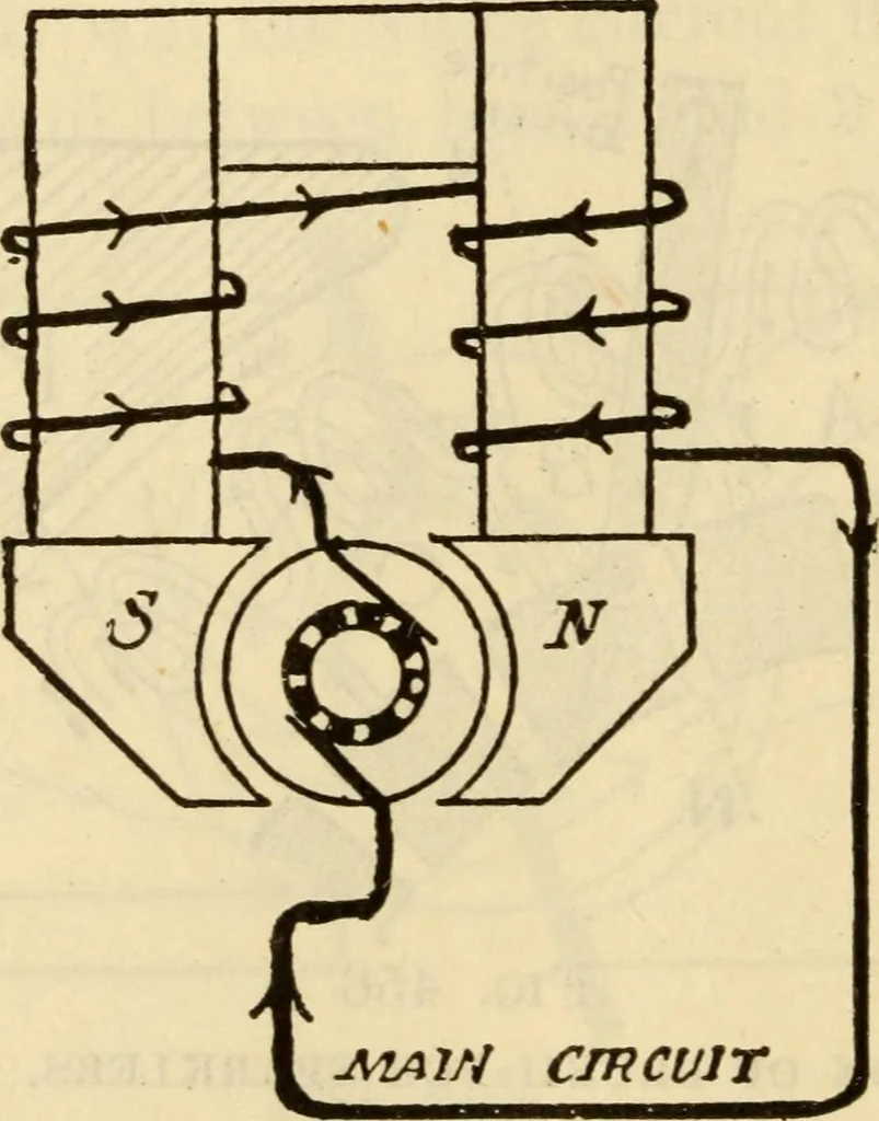 An illustration from Twentieth century handbook for steam engineers and electricians, with questions and answers; a practical nontechnical treatise .., 1916, leaf 1101