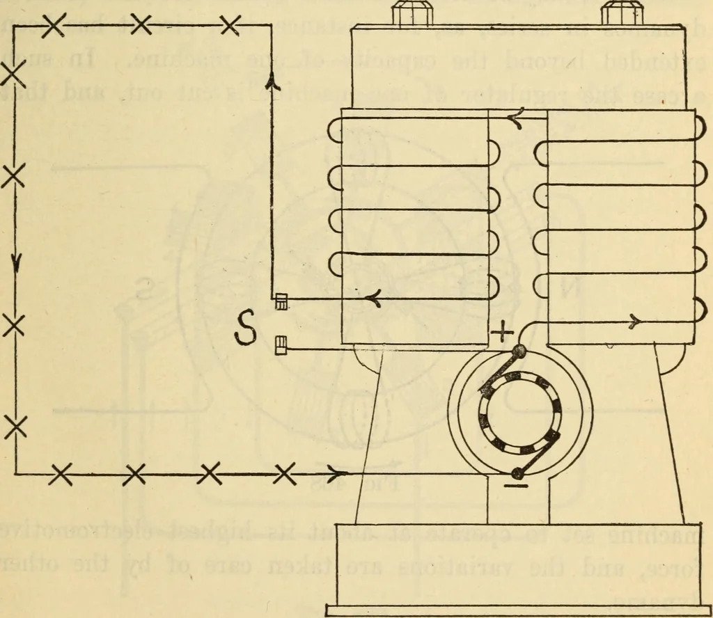 An illustration from Twentieth century handbook for steam engineers and electricians, with questions and answers; a practical nontechnical treatise .., 1916, leaf 1122