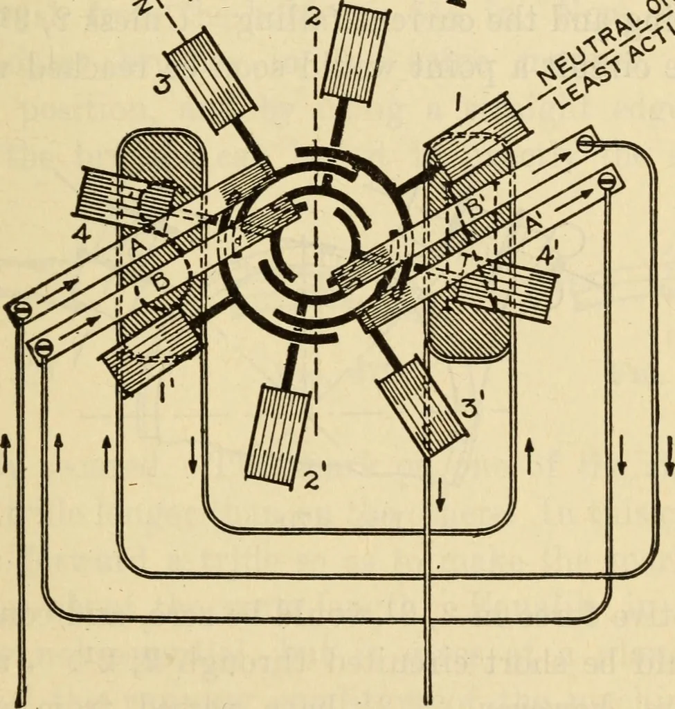 An illustration from Twentieth century handbook for steam engineers and electricians, with questions and answers; a practical nontechnical treatise .., 1916, leaf 1124