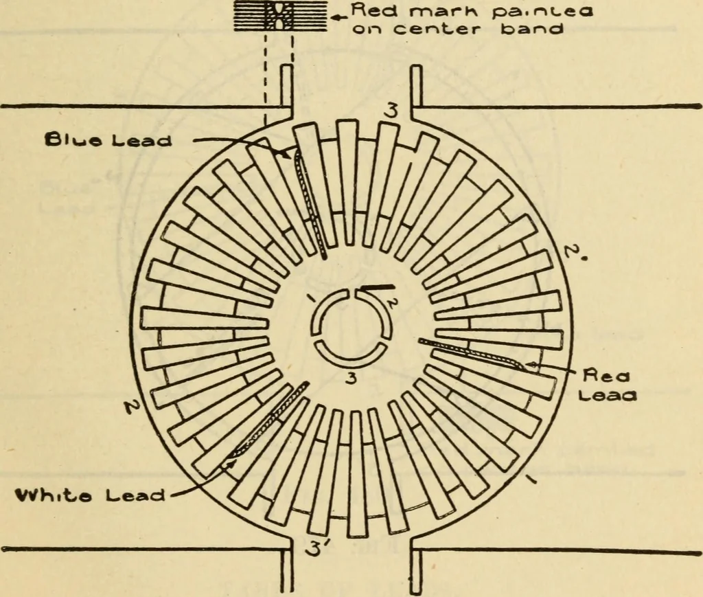 An illustration from Twentieth century handbook for steam engineers and electricians, with questions and answers; a practical nontechnical treatise .., 1916, leaf 1136