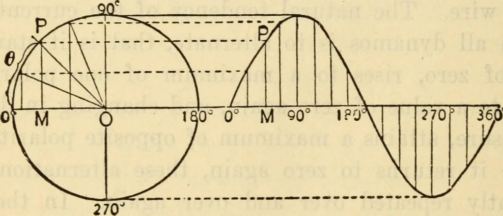 An illustration from Twentieth century handbook for steam engineers and electricians, with questions and answers; a practical nontechnical treatise .., 1916, leaf 1173