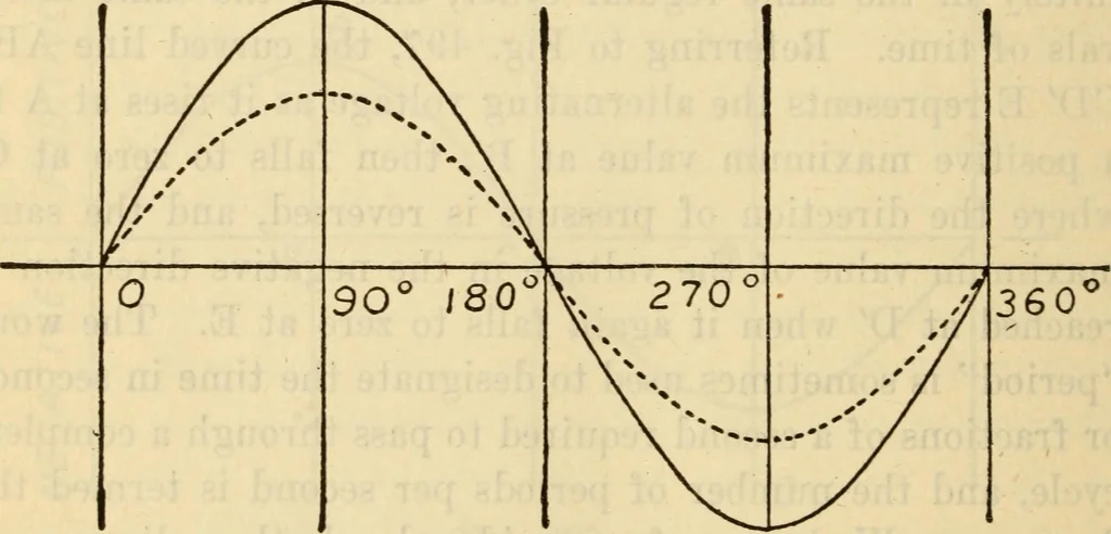 An illustration from Twentieth century handbook for steam engineers and electricians, with questions and answers; a practical nontechnical treatise .., 1916, leaf 1177