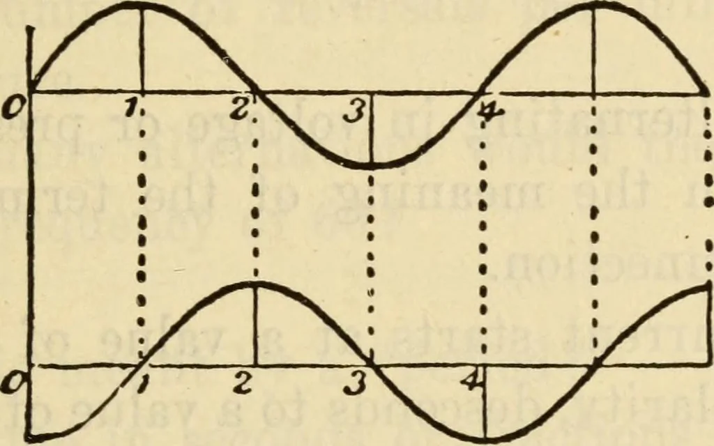 An illustration from Twentieth century handbook for steam engineers and electricians, with questions and answers; a practical nontechnical treatise .., 1916, leaf 1182
