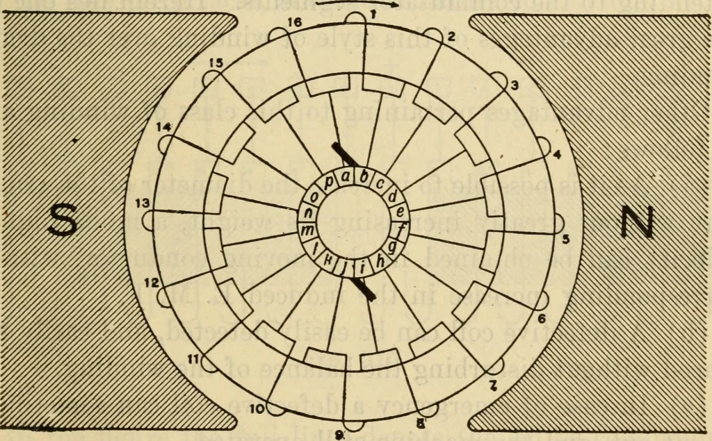 An illustration from Twentieth century handbook for steam engineers and electricians, with questions and answers; a practical nontechnical treatise .., 1916, leaf 1196