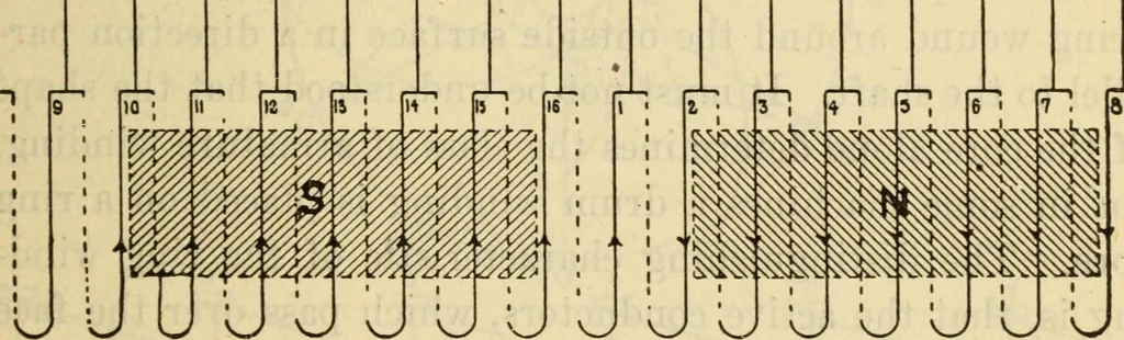 An illustration from Twentieth century handbook for steam engineers and electricians, with questions and answers; a practical nontechnical treatise .., 1916, leaf 1198