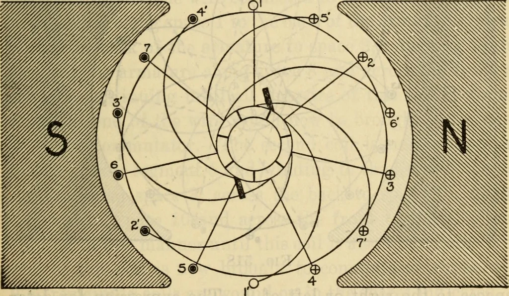 An illustration from Twentieth century handbook for steam engineers and electricians, with questions and answers; a practical nontechnical treatise .., 1916, leaf 1202