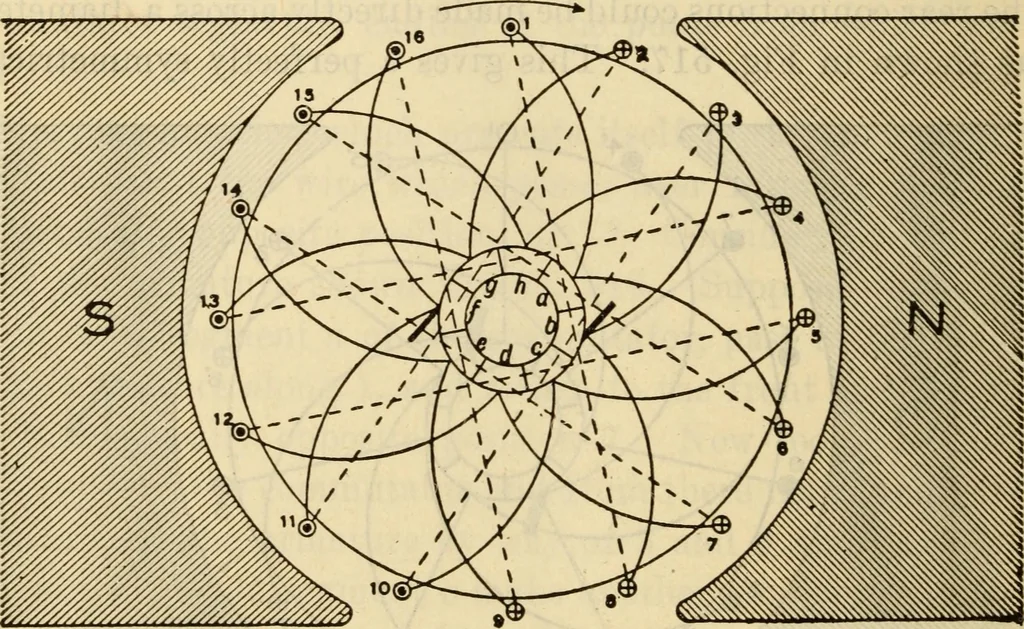 An illustration from Twentieth century handbook for steam engineers and electricians, with questions and answers; a practical nontechnical treatise .., 1916, leaf 1203