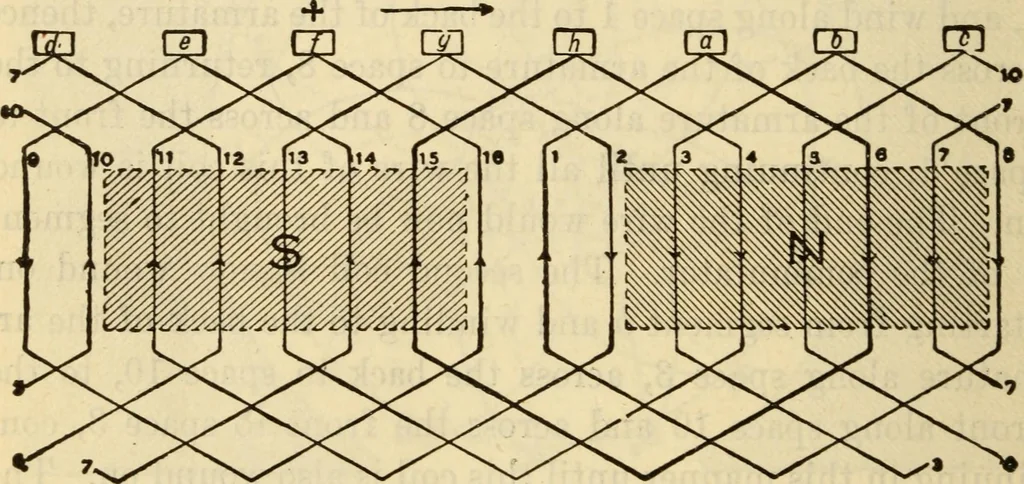 An illustration from Twentieth century handbook for steam engineers and electricians, with questions and answers; a practical nontechnical treatise .., 1916, leaf 1205
