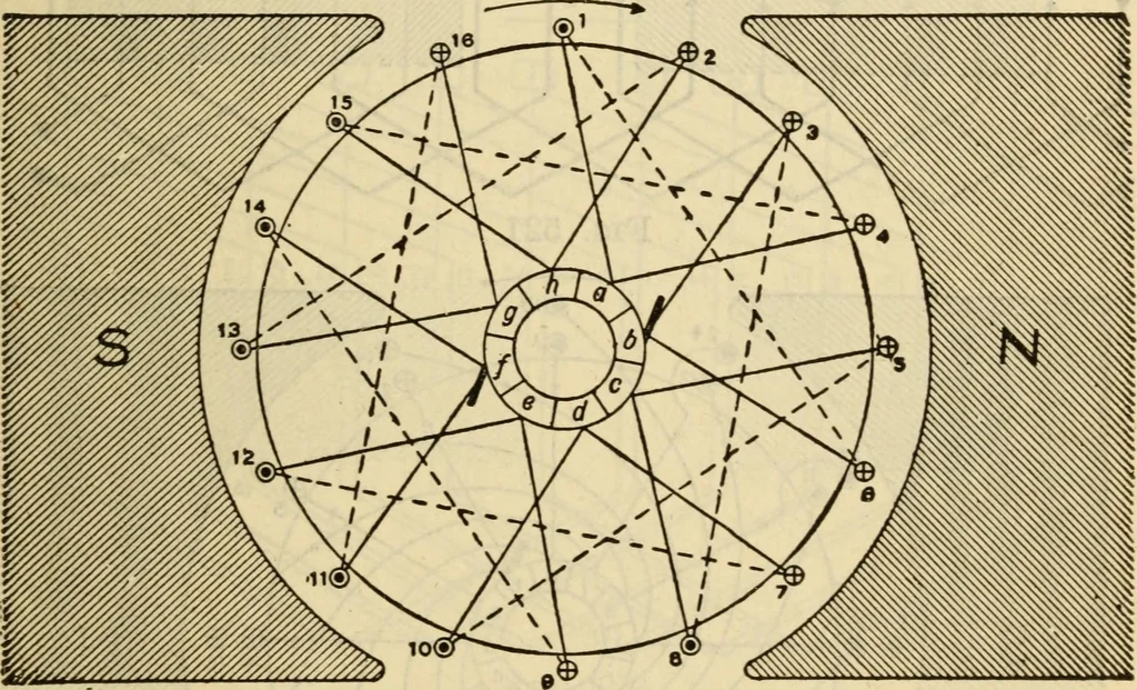 An illustration from Twentieth century handbook for steam engineers and electricians, with questions and answers; a practical nontechnical treatise .., 1916, leaf 1206