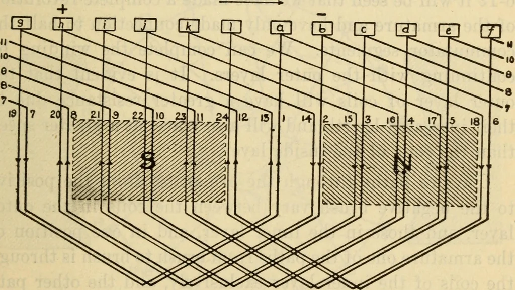 An illustration from Twentieth century handbook for steam engineers and electricians, with questions and answers; a practical nontechnical treatise .., 1916, leaf 1208