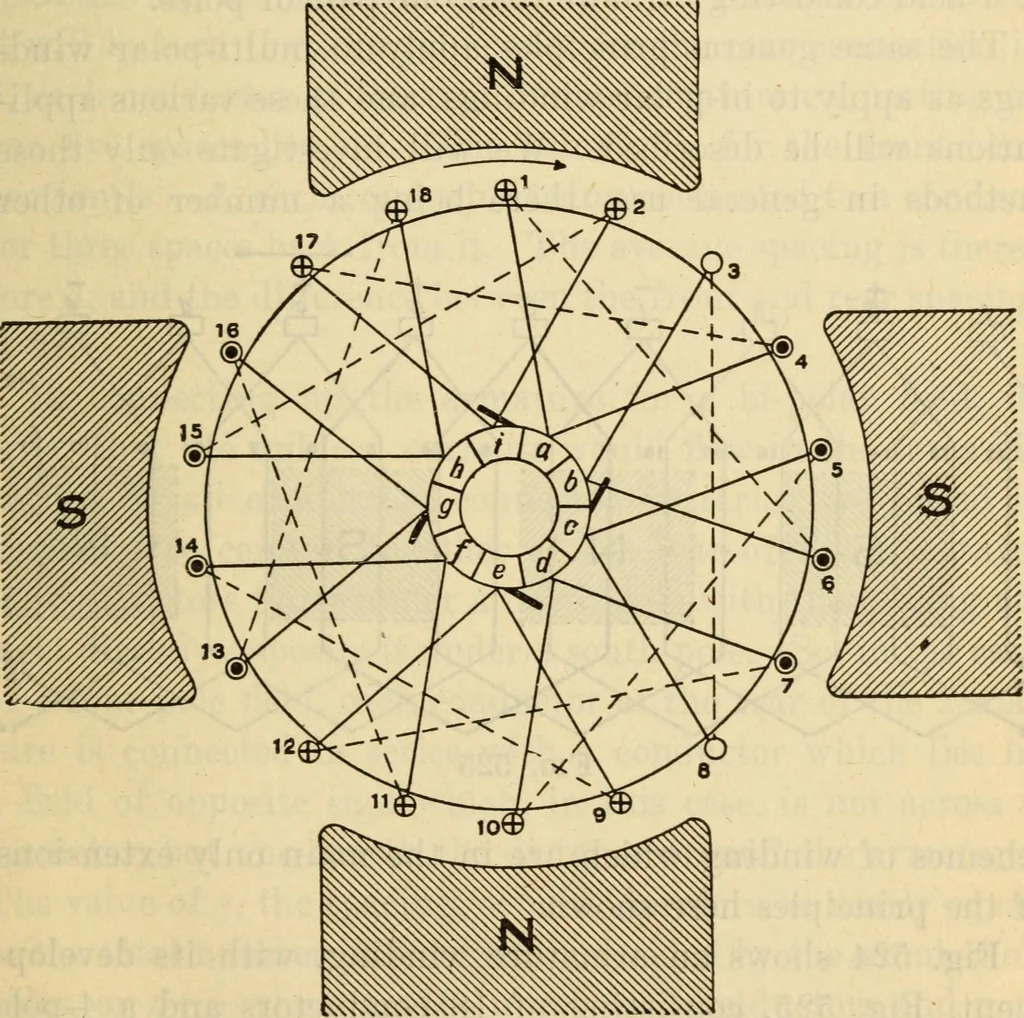An illustration from Twentieth century handbook for steam engineers and electricians, with questions and answers; a practical nontechnical treatise .., 1916, leaf 1210