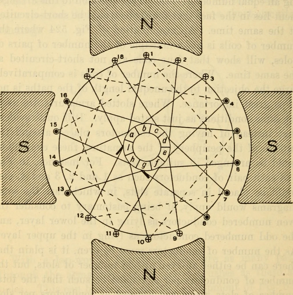 An illustration from Twentieth century handbook for steam engineers and electricians, with questions and answers; a practical nontechnical treatise .., 1916, leaf 1217