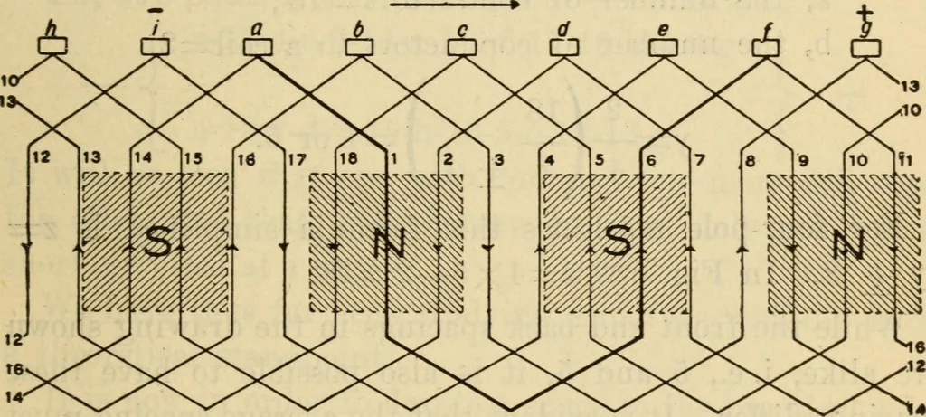 An illustration from Twentieth century handbook for steam engineers and electricians, with questions and answers; a practical nontechnical treatise .., 1916, leaf 1218