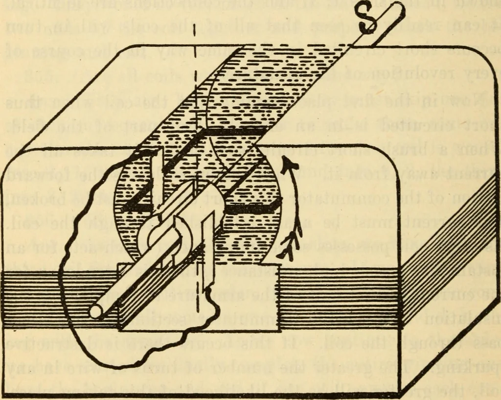 An illustration from Twentieth century handbook for steam engineers and electricians, with questions and answers; a practical nontechnical treatise .., 1916, leaf 1243