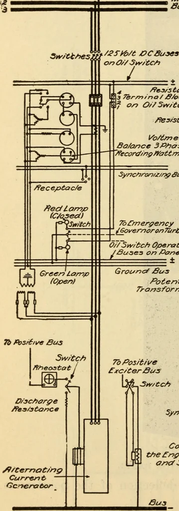An illustration from Twentieth century handbook for steam engineers and electricians, with questions and answers; a practical nontechnical treatise .., 1916, leaf 1277