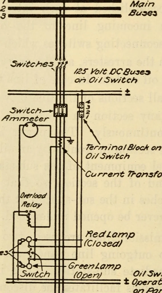 An illustration from Twentieth century handbook for steam engineers and electricians, with questions and answers; a practical nontechnical treatise .., 1916, leaf 1289
