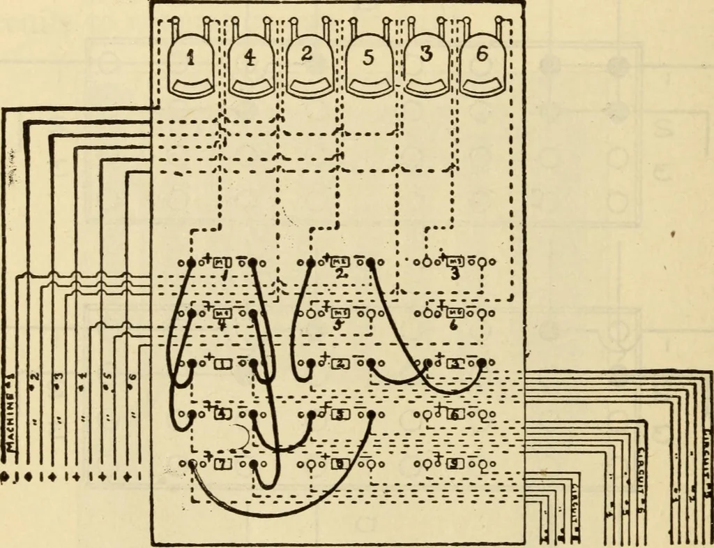 An illustration from Twentieth century handbook for steam engineers and electricians, with questions and answers; a practical nontechnical treatise .., 1916, leaf 1293