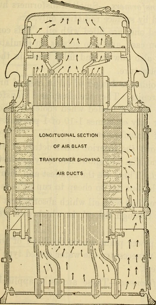 An illustration from Twentieth century handbook for steam engineers and electricians, with questions and answers; a practical nontechnical treatise .., 1916, leaf 1302