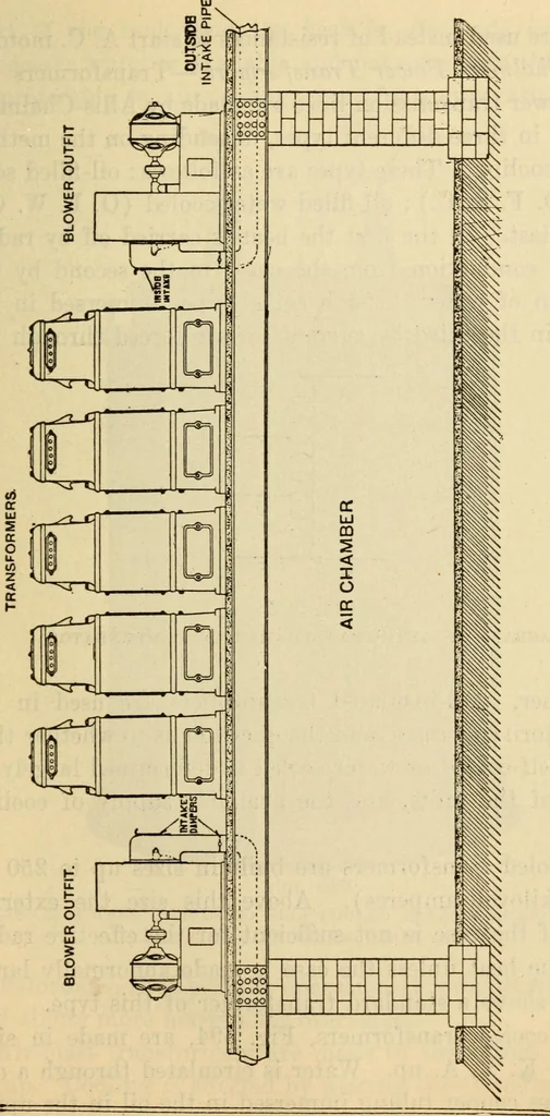 An illustration from Twentieth century handbook for steam engineers and electricians, with questions and answers; a practical nontechnical treatise .., 1916, leaf 1304