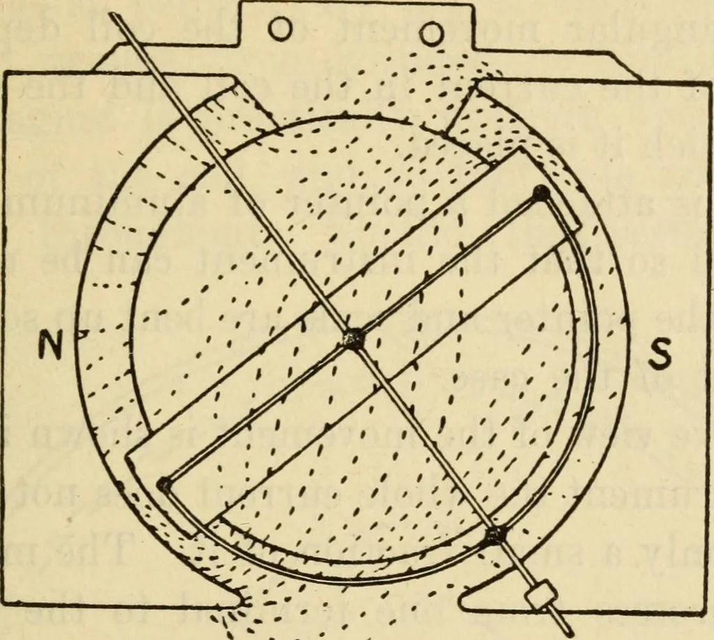 An illustration from Twentieth century handbook for steam engineers and electricians, with questions and answers; a practical nontechnical treatise .., 1916, leaf 1342