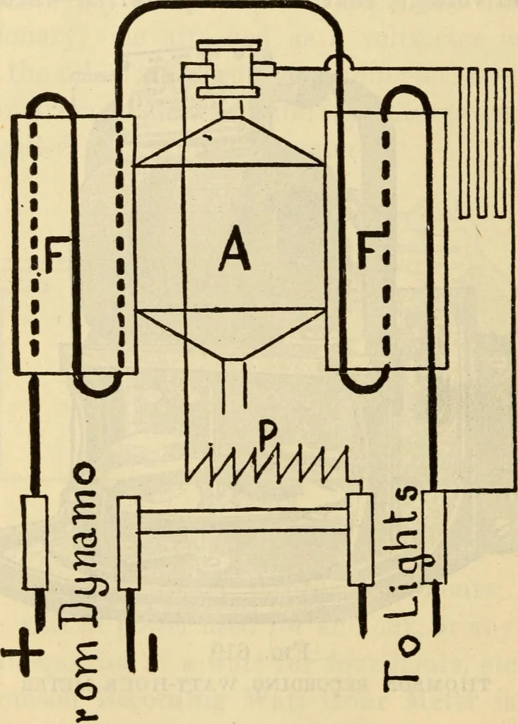 An illustration from Twentieth century handbook for steam engineers and electricians, with questions and answers; a practical nontechnical treatise .., 1916, leaf 1351