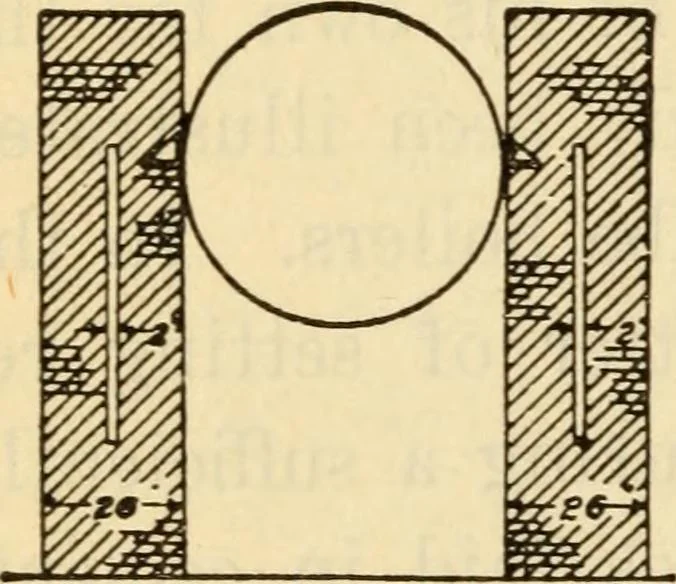 An illustration from Twentieth century handbook for steam engineers and electricians, with questions and answers; a practical nontechnical treatise .., 1916, leaf 137