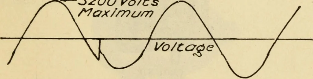 An illustration from Twentieth century handbook for steam engineers and electricians, with questions and answers; a practical nontechnical treatise .., 1916, leaf 1376