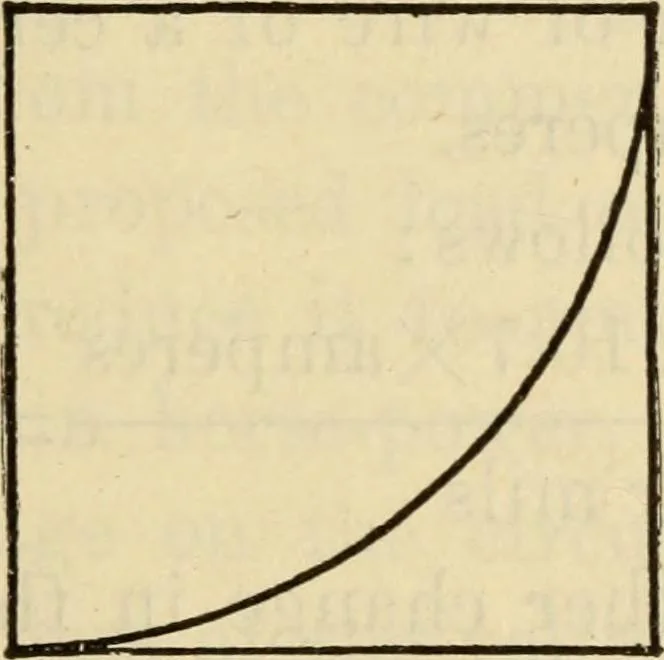 An illustration from Twentieth century handbook for steam engineers and electricians, with questions and answers; a practical nontechnical treatise .., 1916, leaf 1410
