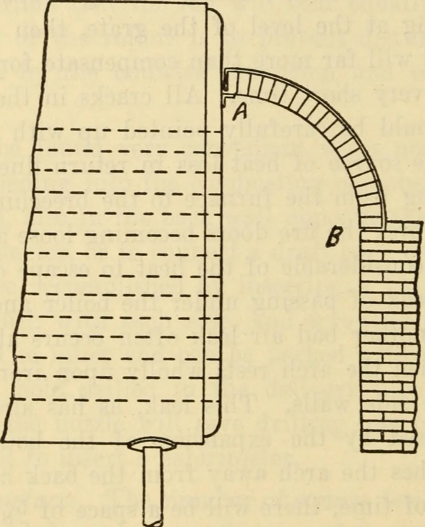 An illustration from Twentieth century handbook for steam engineers and electricians, with questions and answers; a practical nontechnical treatise .., 1916, leaf 143
