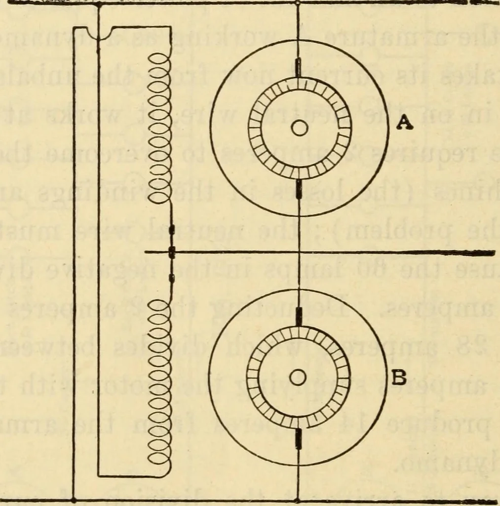 An illustration from Twentieth century handbook for steam engineers and electricians, with questions and answers; a practical nontechnical treatise .., 1916, leaf 1439