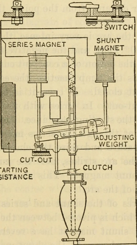 An illustration from Twentieth century handbook for steam engineers and electricians, with questions and answers; a practical nontechnical treatise .., 1916, leaf 1442
