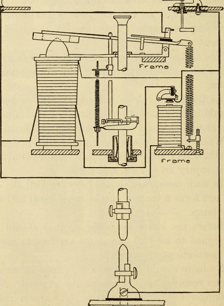 An illustration from Twentieth century handbook for steam engineers and electricians, with questions and answers; a practical nontechnical treatise .., 1916, leaf 1451