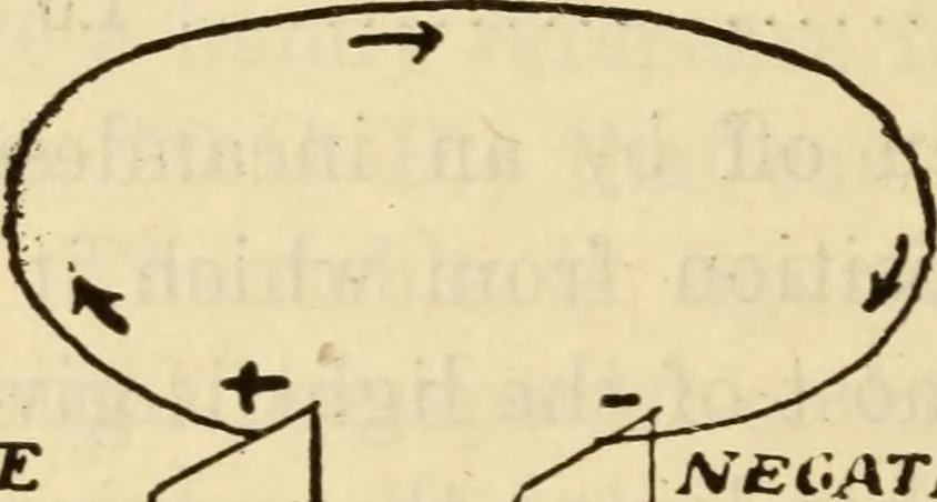 An illustration from Twentieth century handbook for steam engineers and electricians, with questions and answers; a practical nontechnical treatise .., 1916, leaf 1465