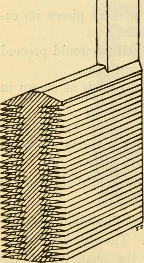 An illustration from Twentieth century handbook for steam engineers and electricians, with questions and answers; a practical nontechnical treatise .., 1916, leaf 1485