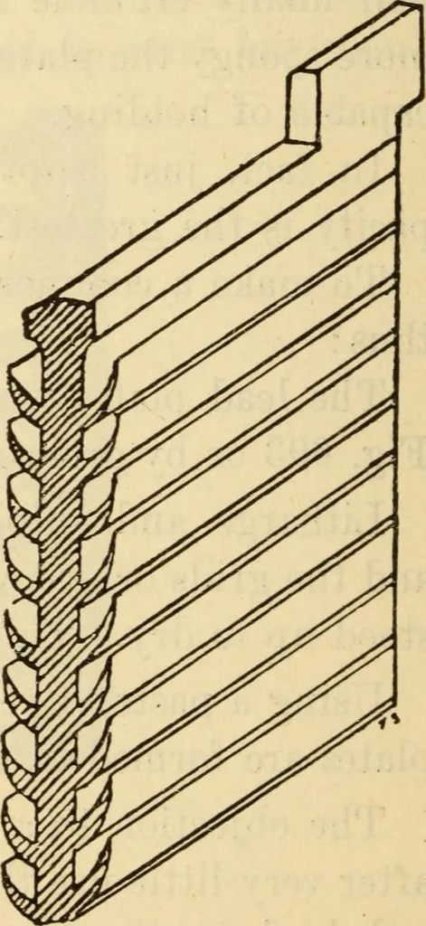 An illustration from Twentieth century handbook for steam engineers and electricians, with questions and answers; a practical nontechnical treatise .., 1916, leaf 1485