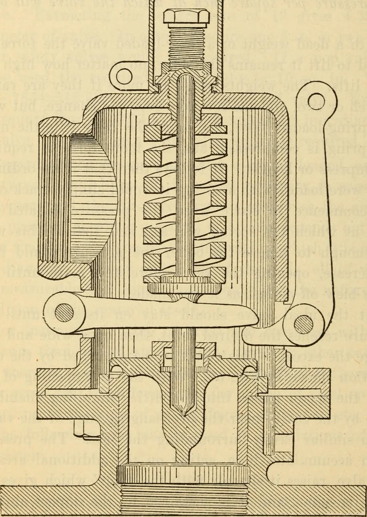 An illustration from Twentieth century handbook for steam engineers and electricians, with questions and answers; a practical nontechnical treatise .., 1916, leaf 151