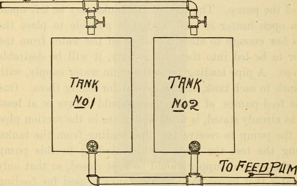 An illustration from Twentieth century handbook for steam engineers and electricians, with questions and answers; a practical nontechnical treatise .., 1916, leaf 175