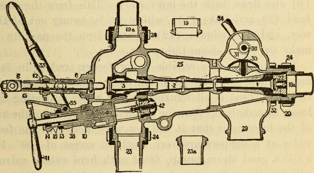 An illustration from Twentieth century handbook for steam engineers and electricians, with questions and answers; a practical nontechnical treatise .., 1916, leaf 182