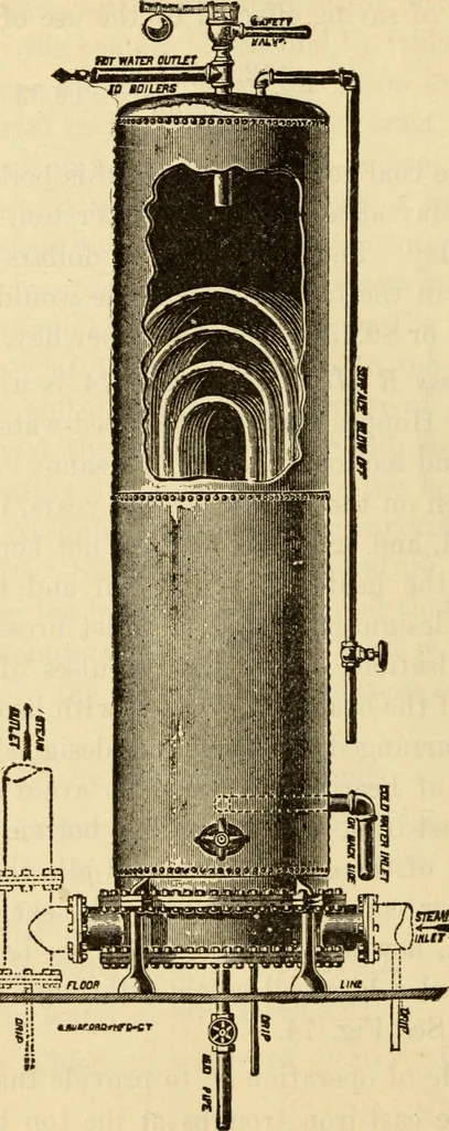 An illustration from Twentieth century handbook for steam engineers and electricians, with questions and answers; a practical nontechnical treatise .., 1916, leaf 207