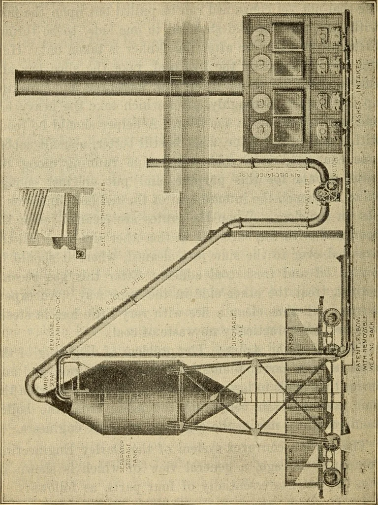 An illustration from Twentieth century handbook for steam engineers and electricians, with questions and answers; a practical nontechnical treatise .., 1916, leaf 261