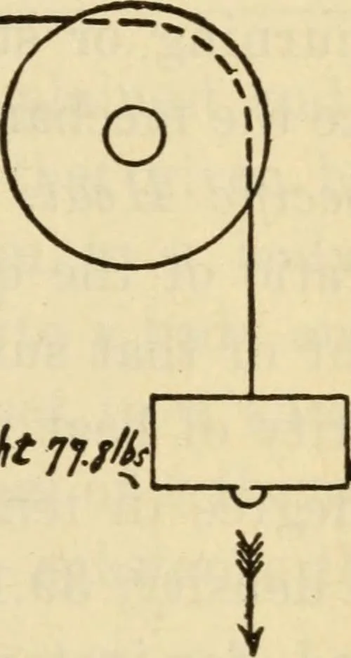 An illustration from Twentieth century handbook for steam engineers and electricians, with questions and answers; a practical nontechnical treatise .., 1916, leaf 306