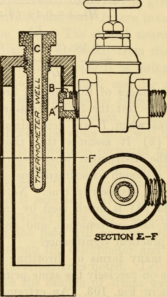 An illustration from Twentieth century handbook for steam engineers and electricians, with questions and answers; a practical nontechnical treatise .., 1916, leaf 341