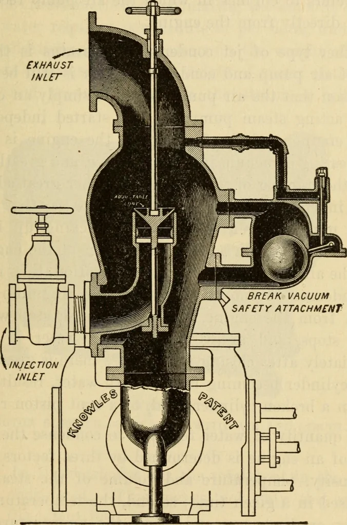An illustration from Twentieth century handbook for steam engineers and electricians, with questions and answers; a practical nontechnical treatise .., 1916, leaf 368