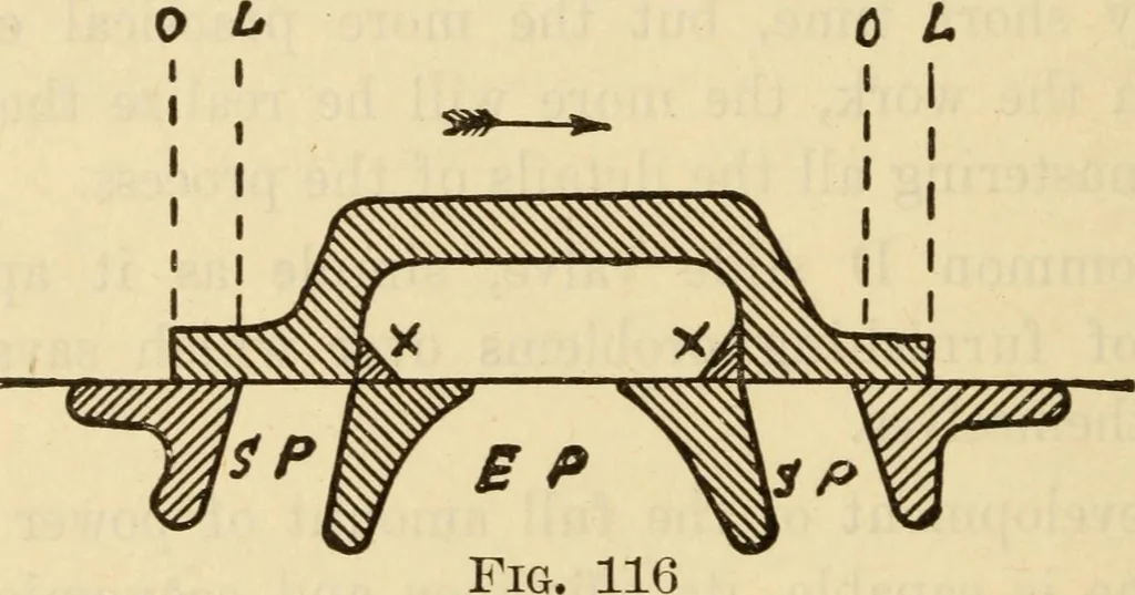 An illustration from Twentieth century handbook for steam engineers and electricians, with questions and answers; a practical nontechnical treatise .., 1916, leaf 387