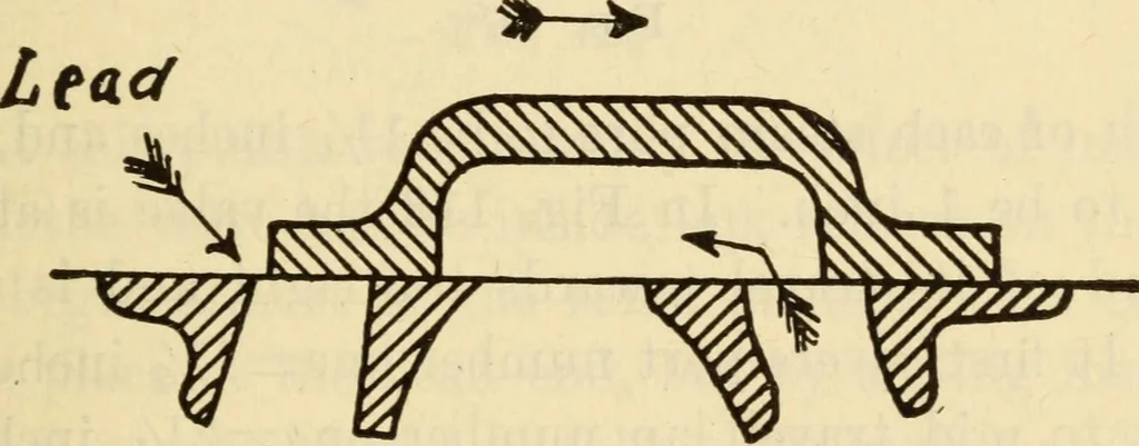 An illustration from Twentieth century handbook for steam engineers and electricians, with questions and answers; a practical nontechnical treatise .., 1916, leaf 388