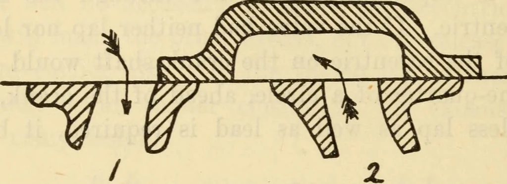 An illustration from Twentieth century handbook for steam engineers and electricians, with questions and answers; a practical nontechnical treatise .., 1916, leaf 389