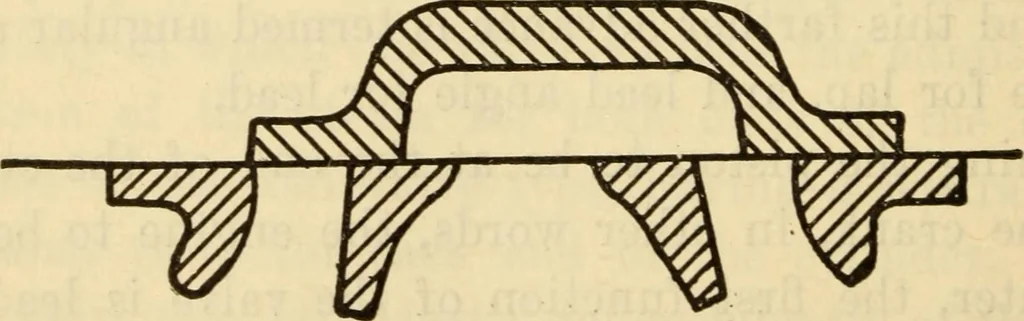 An illustration from Twentieth century handbook for steam engineers and electricians, with questions and answers; a practical nontechnical treatise .., 1916, leaf 389