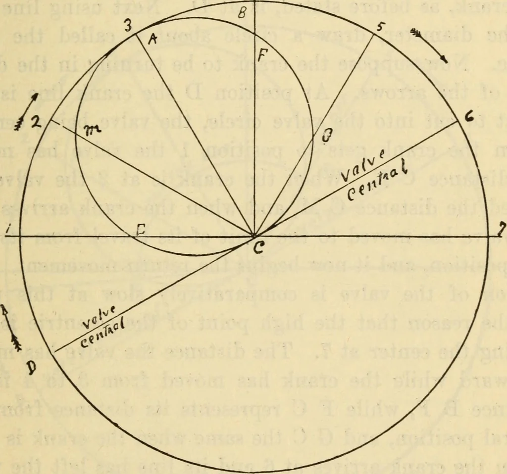 An illustration from Twentieth century handbook for steam engineers and electricians, with questions and answers; a practical nontechnical treatise .., 1916, leaf 392
